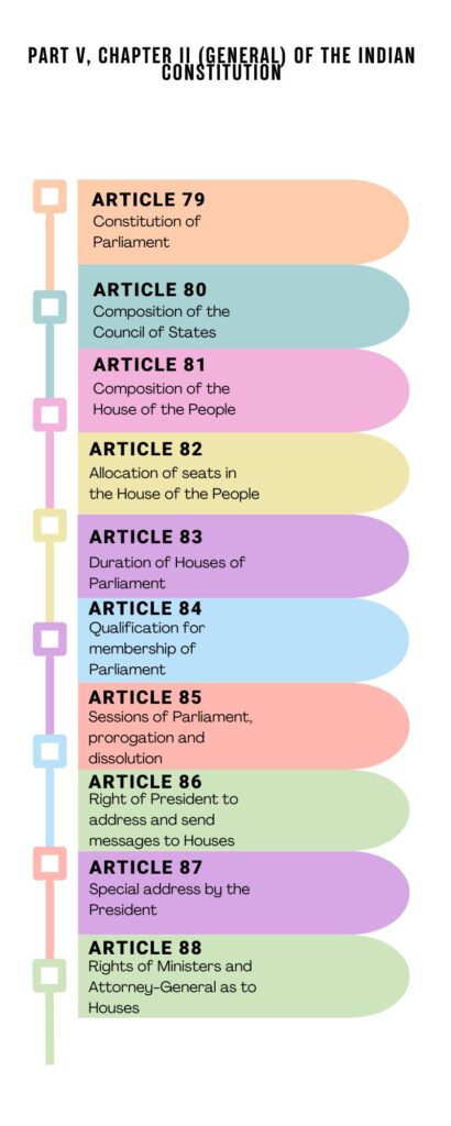 Parliament: Part 5, Chapter II (General) of the Indian Constitution