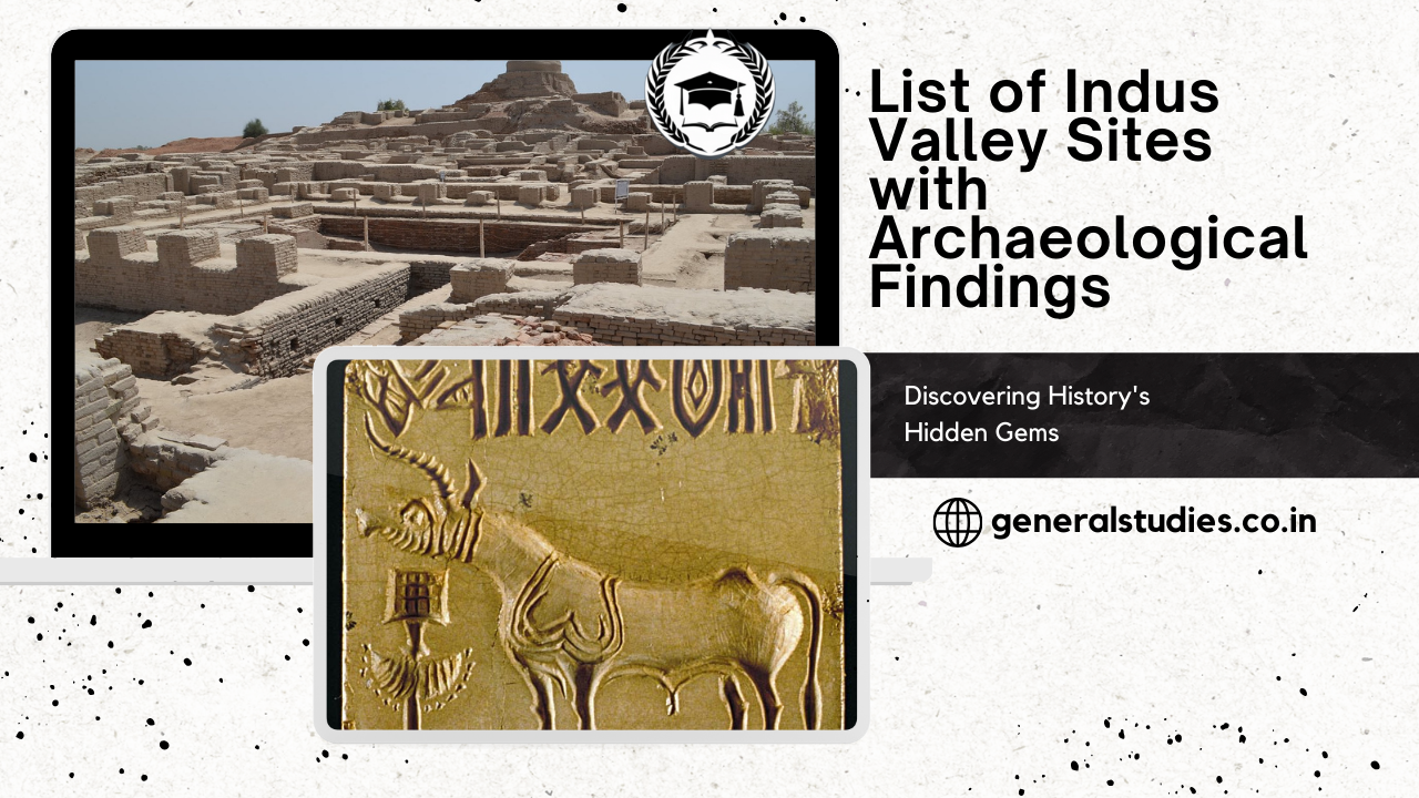 List of Indus Valley Sites with Archaeological Findings